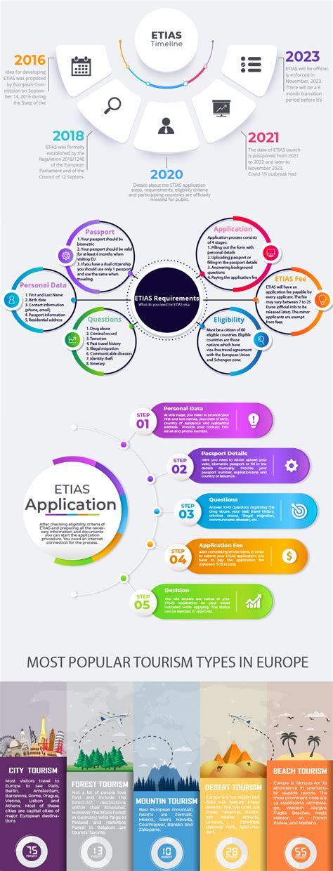 etias disability services|ETIAS INFO PACK .